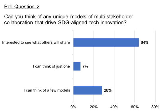 Sdg Tech March24 04